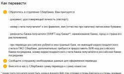 การแปล Swift ระหว่างประเทศผ่าน Sberbank: ข้อกำหนด, ค่าคอมมิชชั่น, รหัสสาขาของธนาคาร