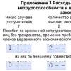 Знакомимся с новой формой: расчет по страховым взносам