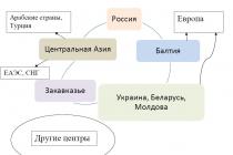 Naydenova N.N.  Globalizarea ca factor de convergență a sistemelor educaționale ale țărilor post-sovietice în condițiile grupării multi-vectorale.  Dezvoltarea clusterelor Creați un cluster al lumii în epoca globalizării