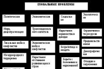 Principalele etape de dezvoltare și formare a economiei mondiale