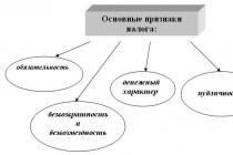 Besteuerung von Bauunternehmen in Russland heben Wissenschaftler unter den Steuerfunktionen hervor