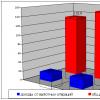 Financial analysis of the activities of credit institutions