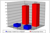 Finančná analýza činnosti úverových inštitúcií