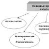 Impozitarea întreprinderilor de construcții În Rusia, printre funcțiile fiscale, evidențiază oamenii de știință