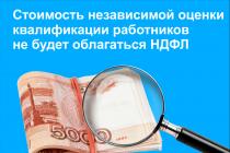 Бухучет инфо Изменение налогового законодательства с января