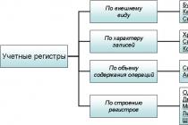 สิ่งที่ต้องสะท้อนให้เห็นในการลงทะเบียนทางบัญชี